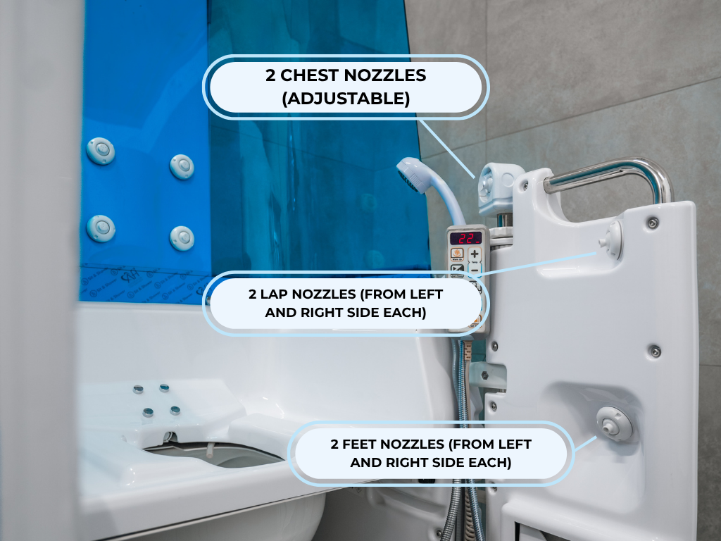 Sit & Shower feature graphic 3